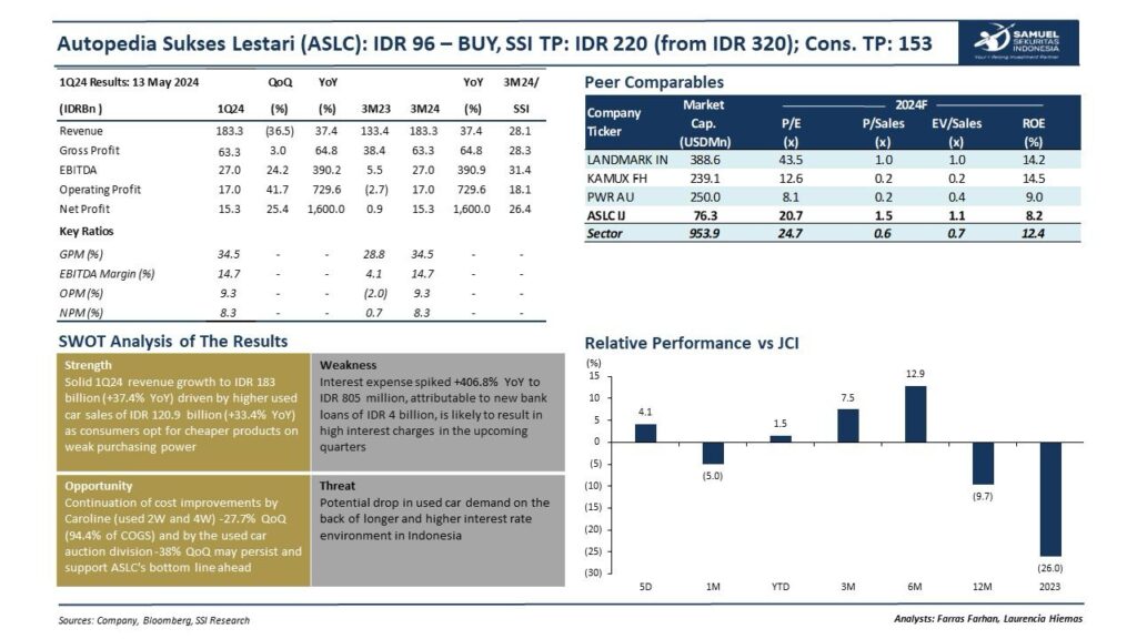 kinerja positif aslc