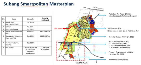 masterplan