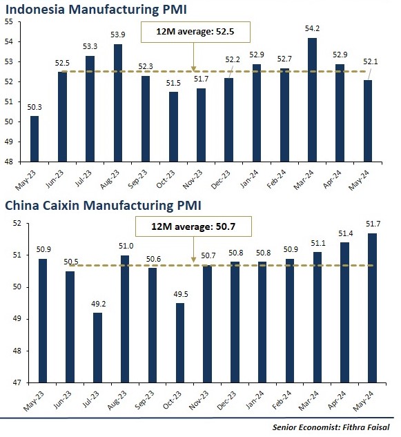 Indonesia manufacturing PMI1