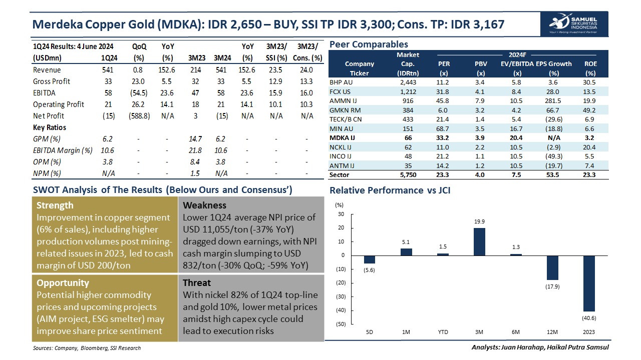 MDKA 1Q24