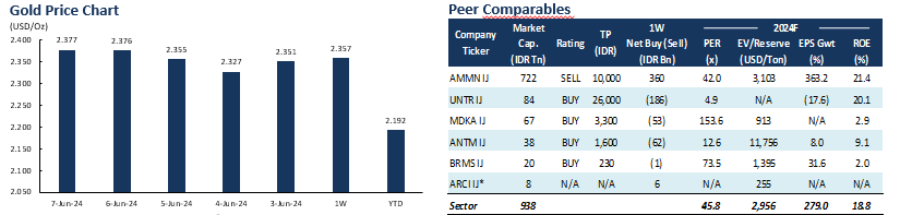 harga emas naik