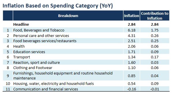 indonesia may inflation