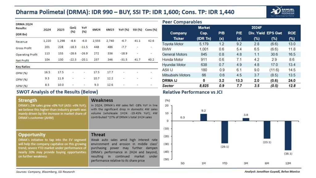 drma laba bersih