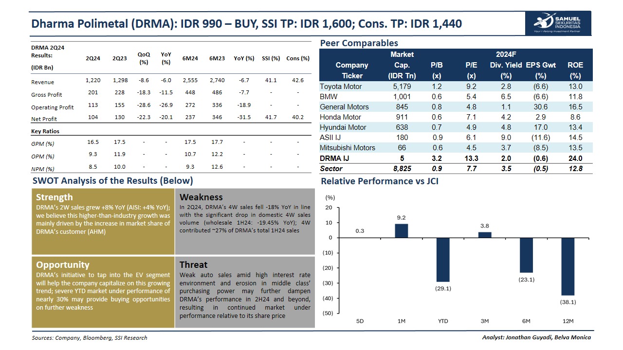 drma laba bersih