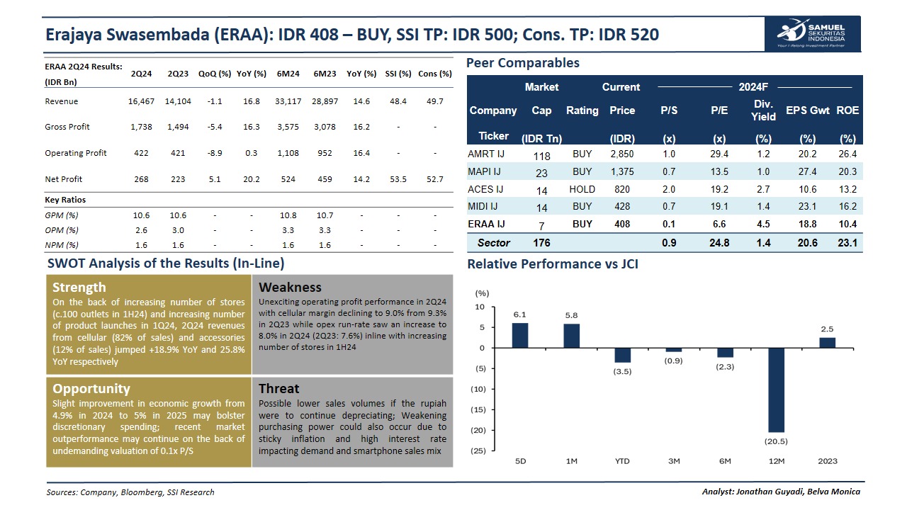 ERAA 2Q24