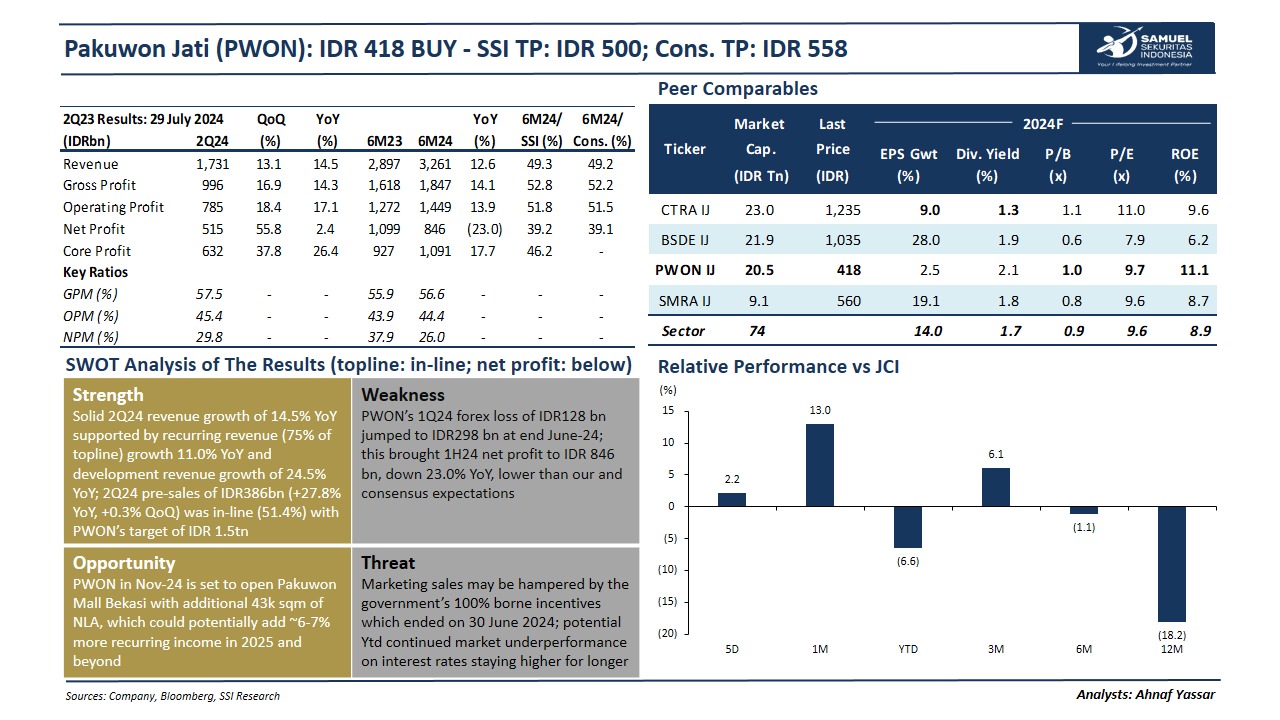 PWON 2Q24