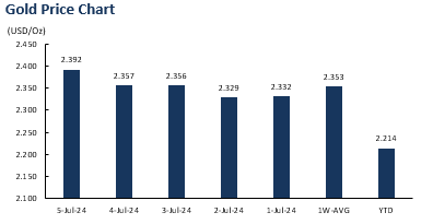 harga emas stabil