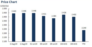 harga emas naik