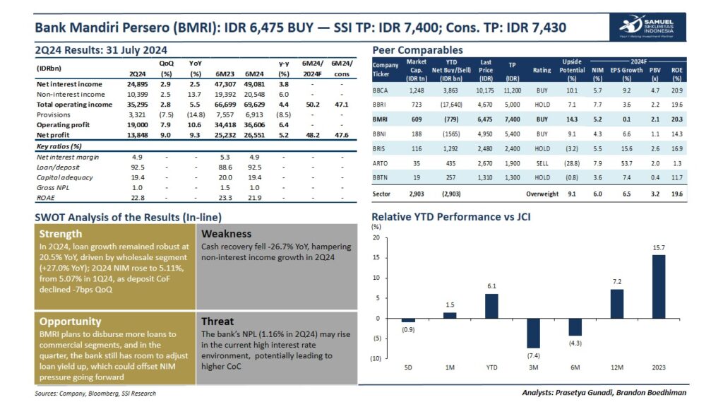 laba bank bmri