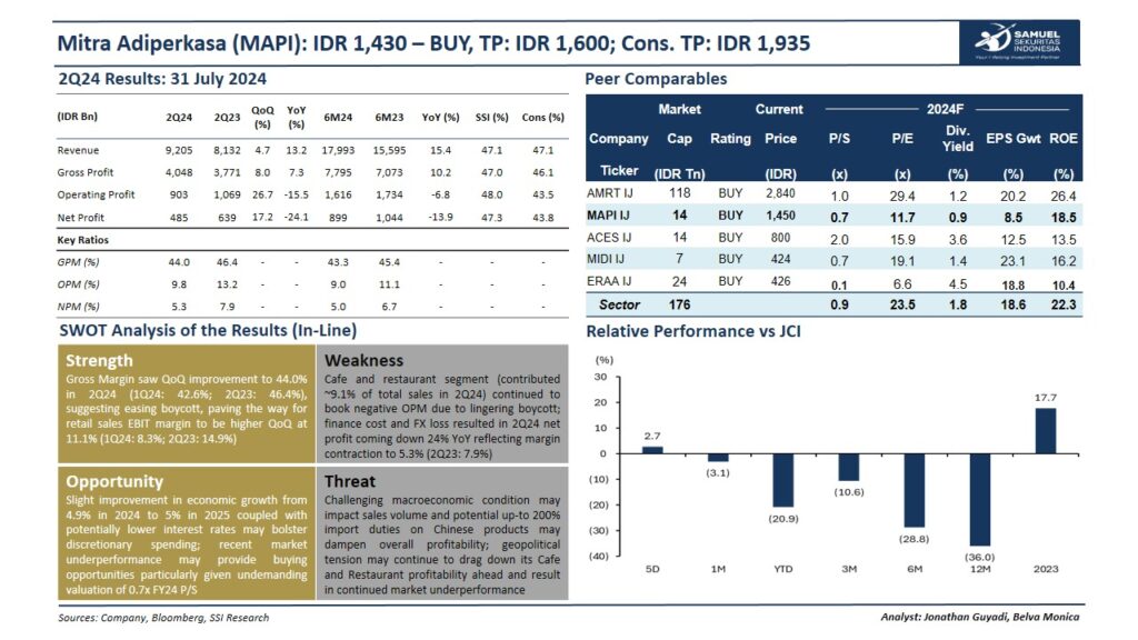 MAPI 2Q24