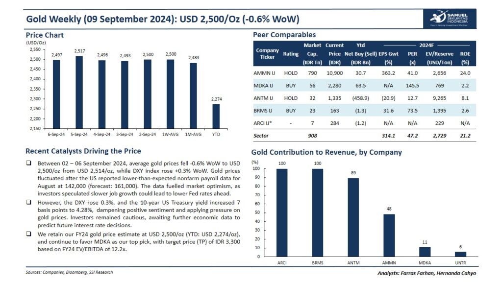 harga emas turun