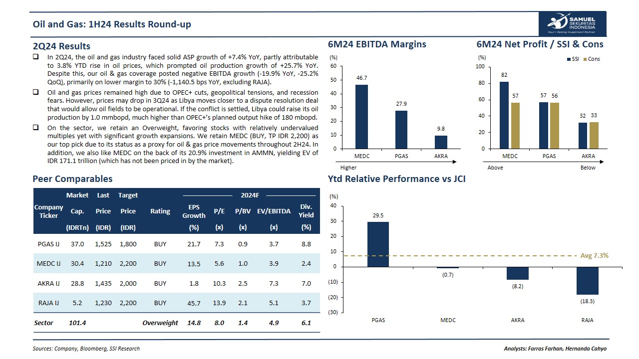 pertumbuhan solid oil n gas