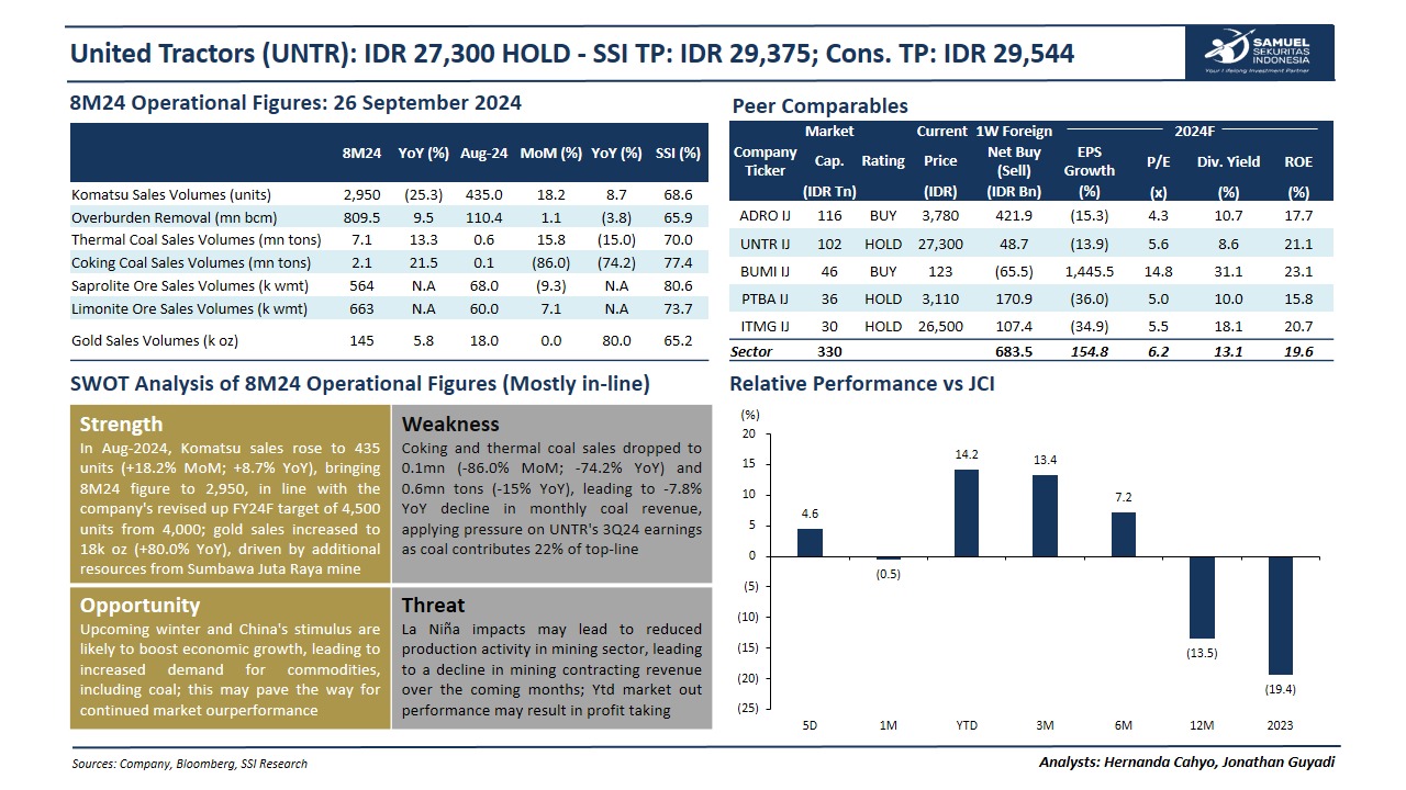 penjualan komatsu