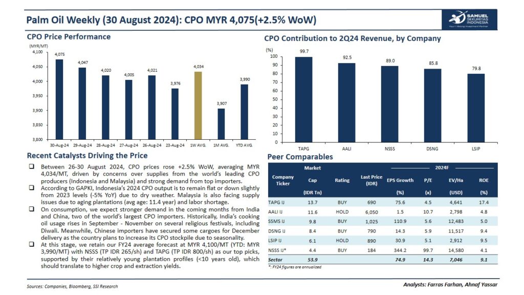 harga CPO