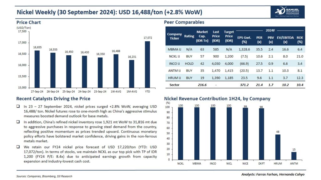 harga nikel