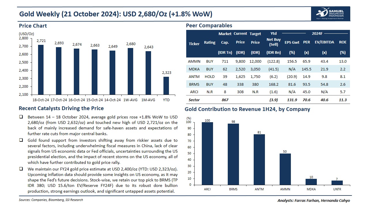 kenaikan harga emas