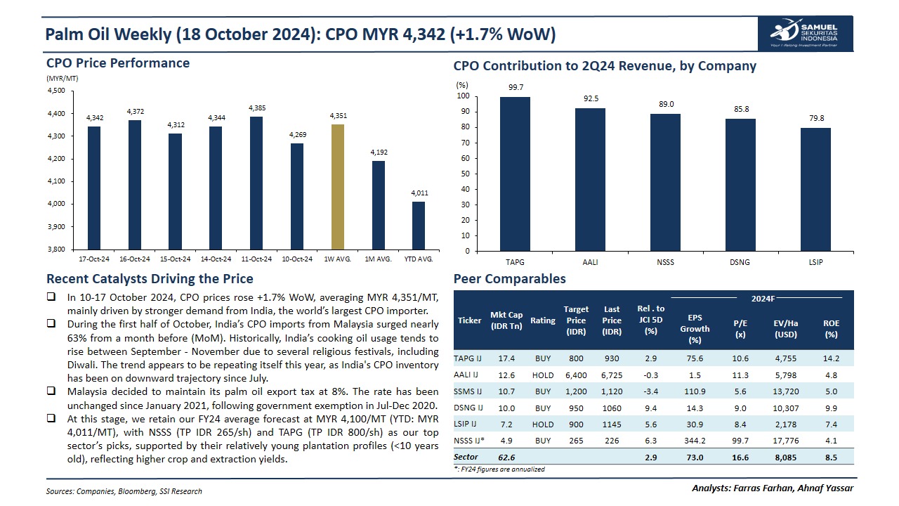 harga cpo naik