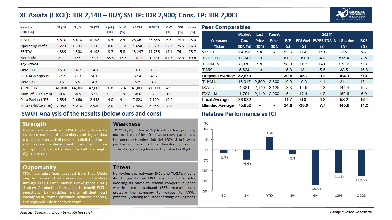 laba xl axiata excl