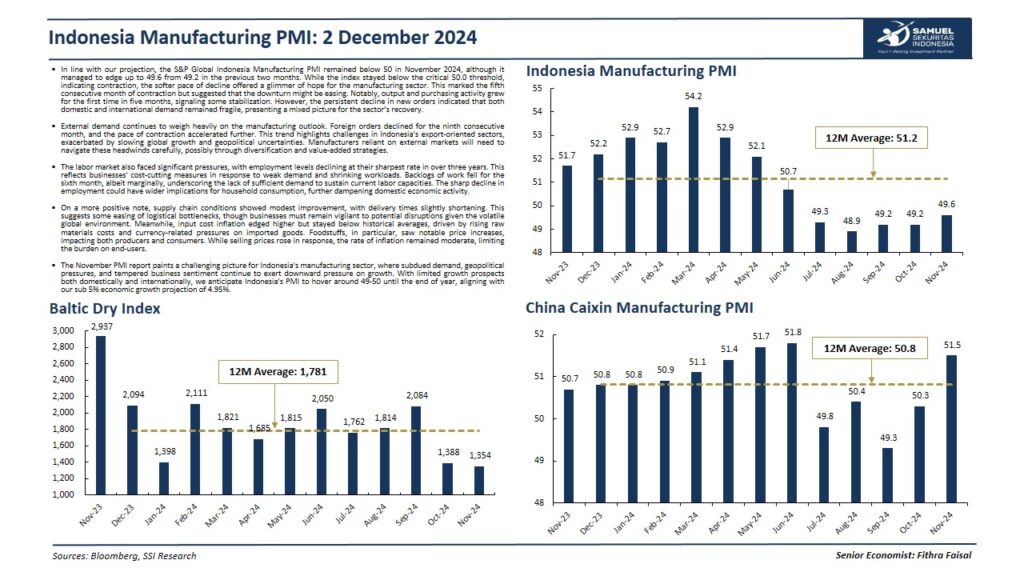 PMI indonesia