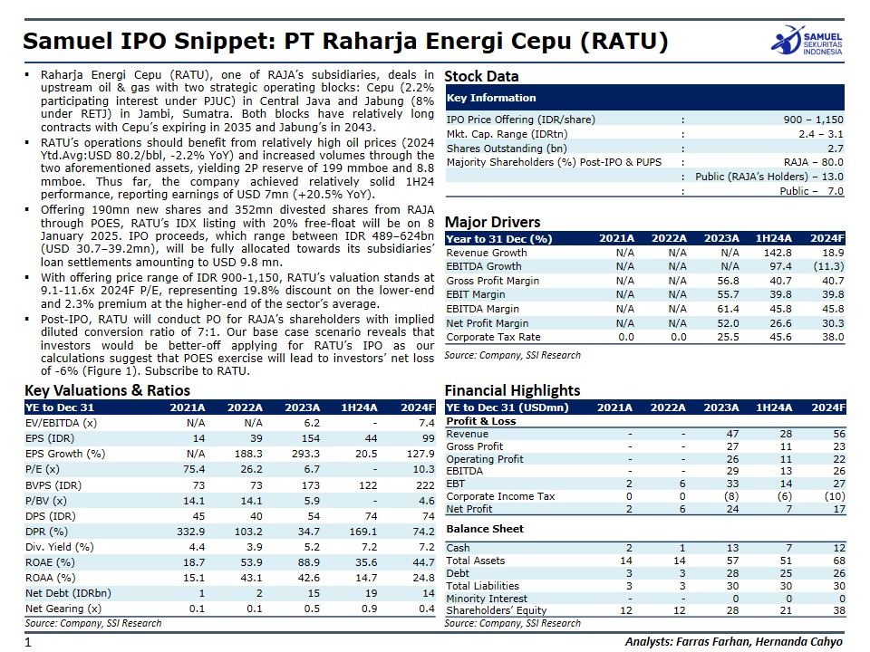 peluang investasi ratu