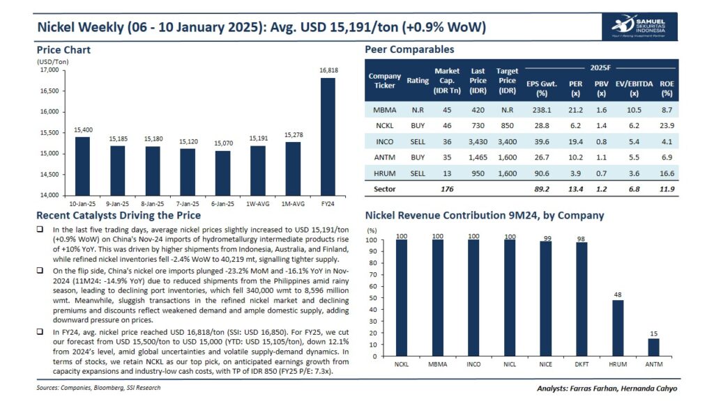 harga nikel naik