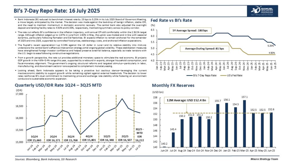 BI turunkan suku bunga