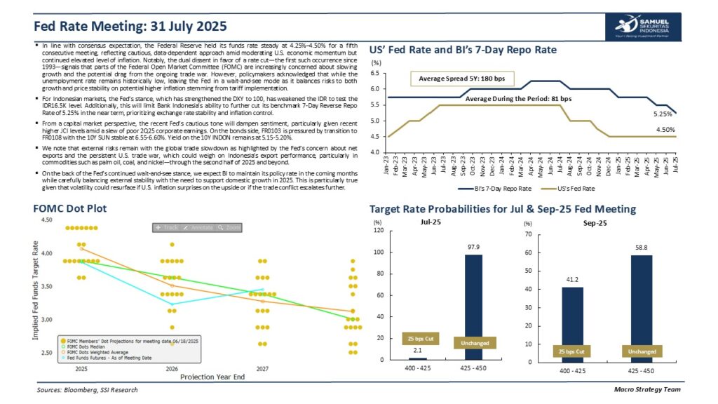The Fed Tahan Suku Bunga
