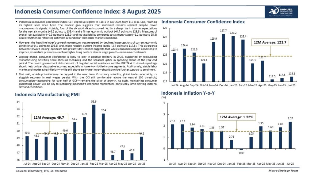 indeks keyakinan konsumen