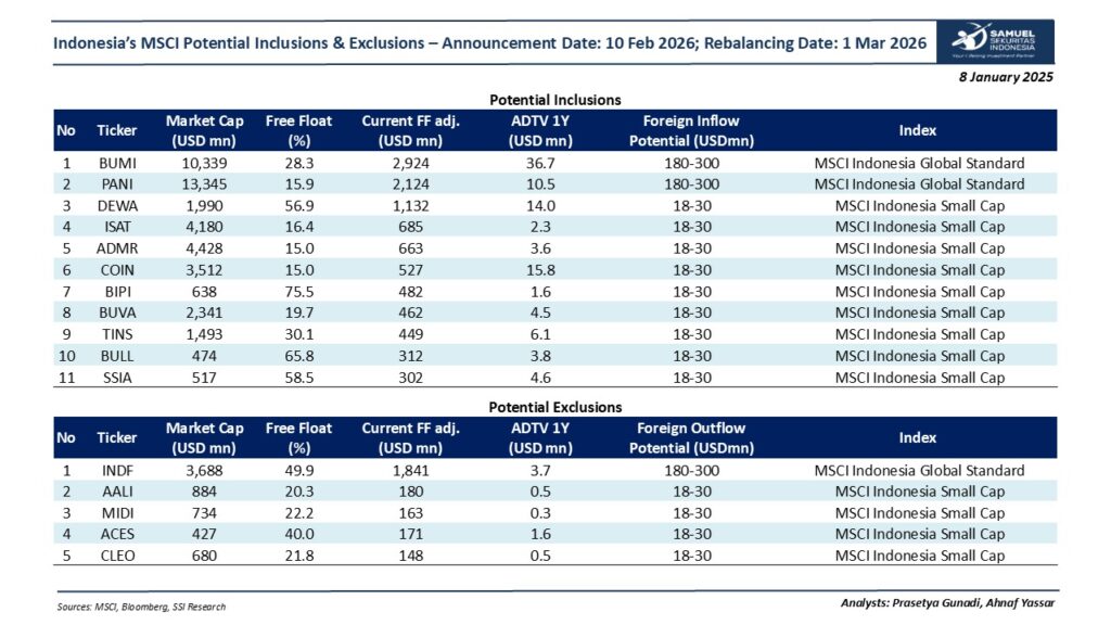 MSCI Global - Maret